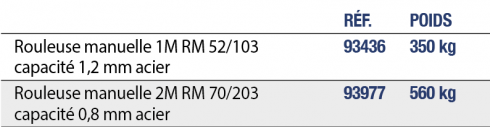 caracteristiques Rouleuse manuelle