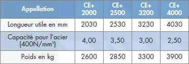 caracteristiques Cisaille guillotine motorisée numérique CE+