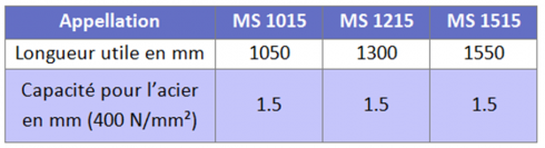 caracteristiques Plieuse à segments MS