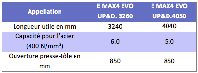 caracteristiques Plieuse - panneauteuse semi-automatique E MAX4 EVO UP&DOWN