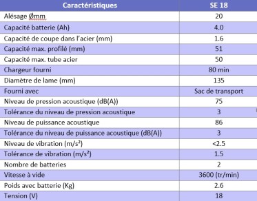 caracteristiques Scie électroportative SE18