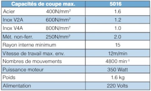 caracteristiques Cisaille électroportative 5016