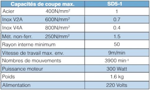 caracteristiques Cisaille électroportative SD5-1